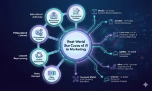 Real-World Use Cases of AI in Marketing
