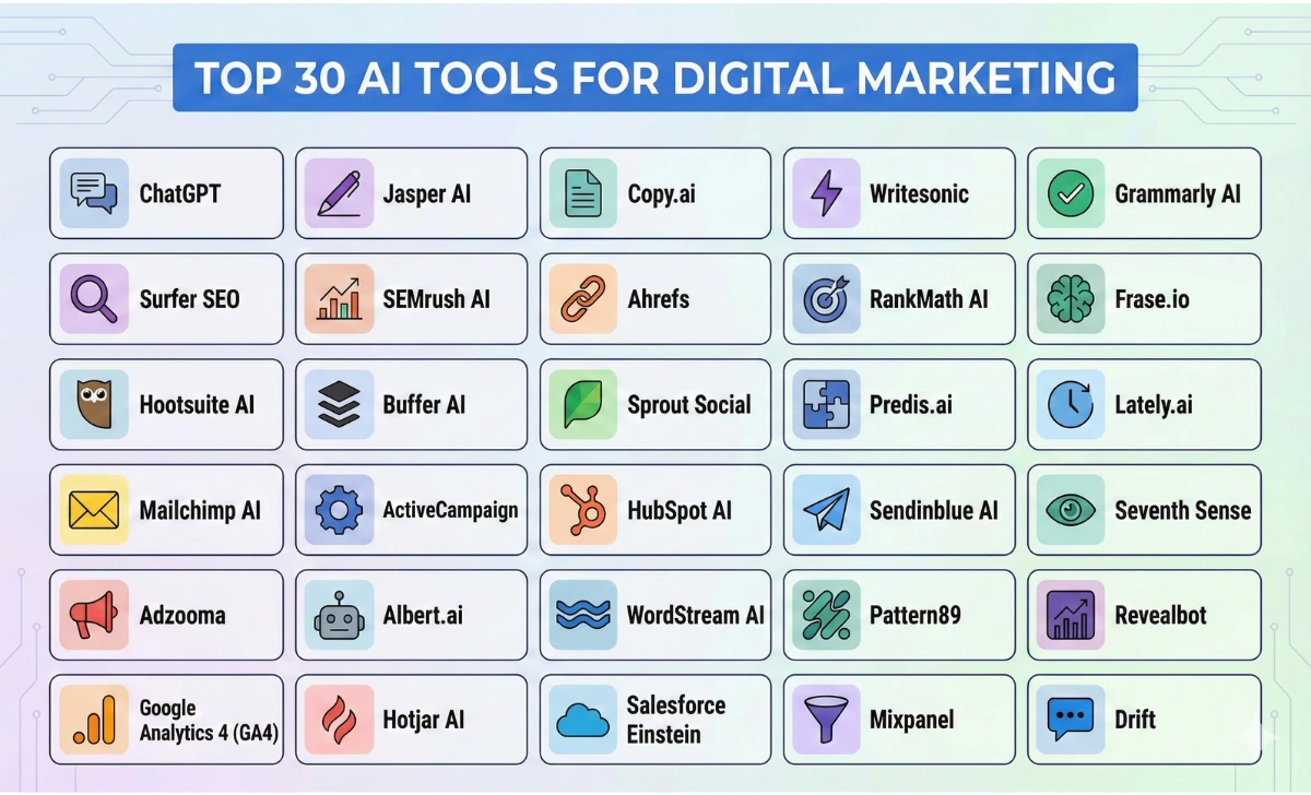 TOP 30 AI TOOLS FOR DIGITAL MARKETING 