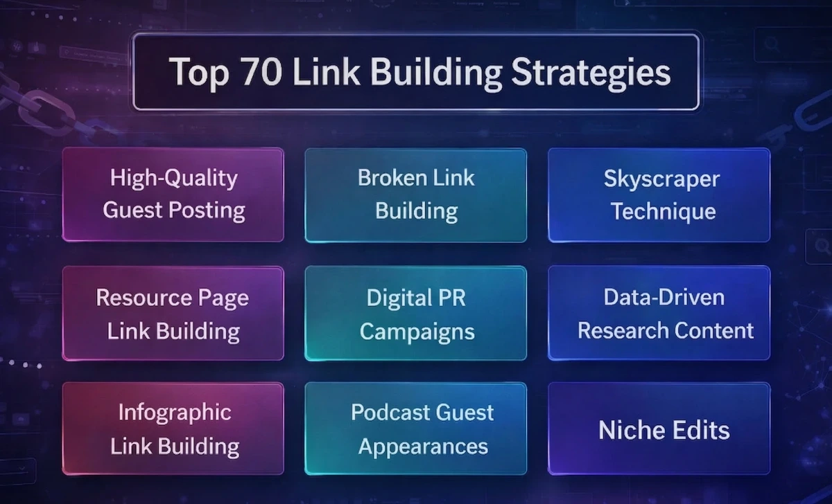 Top 70 Link Building Strategies